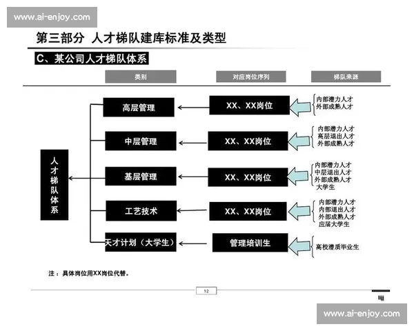 关键岗位核心能力建设与人才梯队培养策略研究