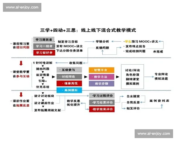 以实现最佳成绩为目标全面提升自我能力的有效策略与实践方法 以实现最佳成绩为目标全面提升自我能力的有效策略与实践方法