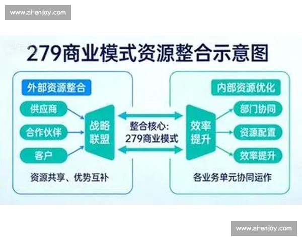 如何通过创新商业模式提升企业市场竞争力与长期盈利能力 如何通过创新商业模式提升企业市场竞争力与长期盈利能力
